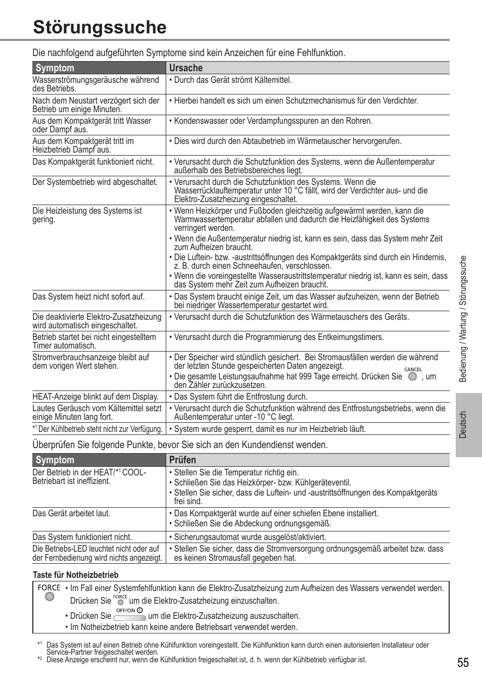Störungssuche | Panasonic WHMDC05F3E5 User Manual | Page 55 / 100
