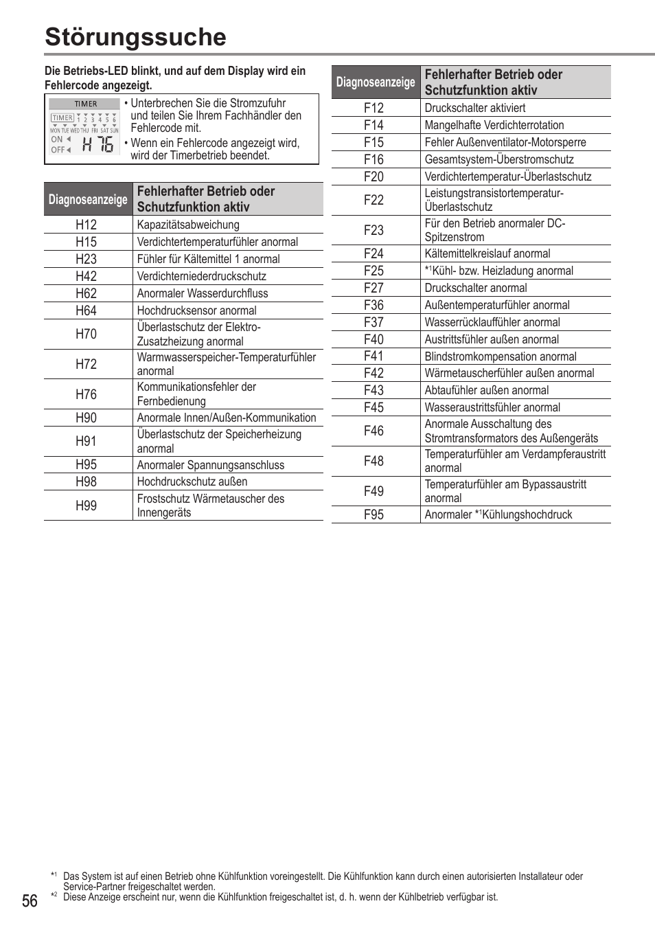 Störungssuche | Panasonic WHMDC05F3E5 User Manual | Page 56 / 100