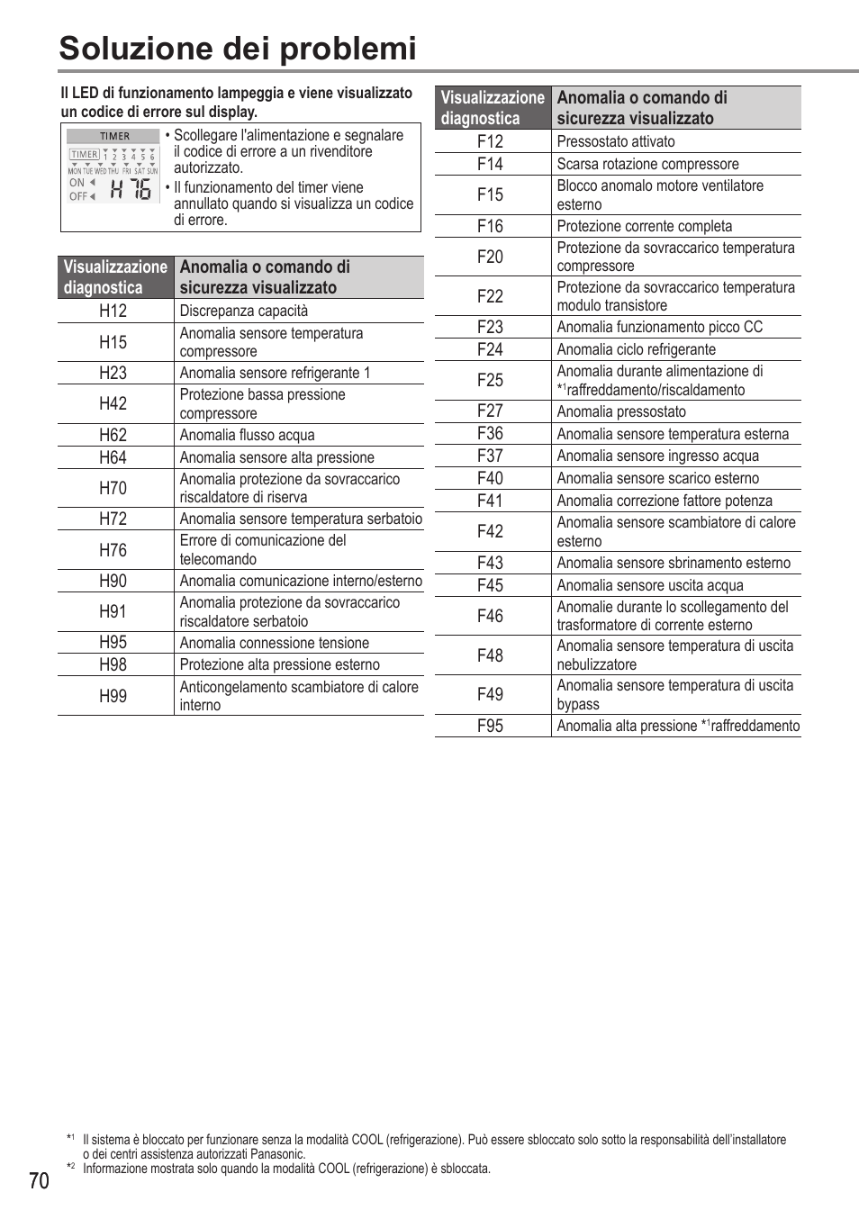 Soluzione dei problemi | Panasonic WHMDC05F3E5 User Manual | Page 70 / 100