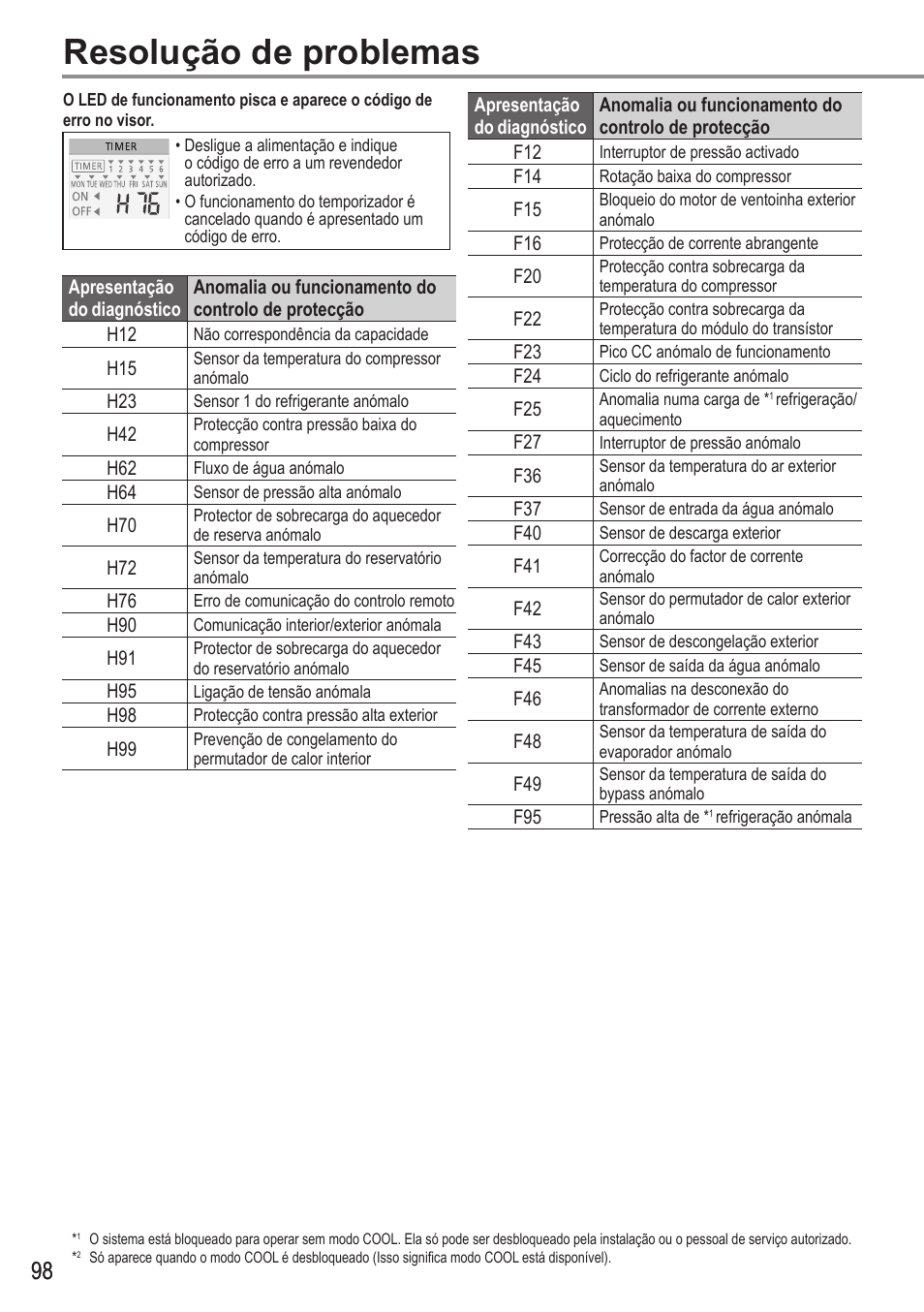 Resolução de problemas | Panasonic WHMDC05F3E5 User Manual | Page 98 / 100