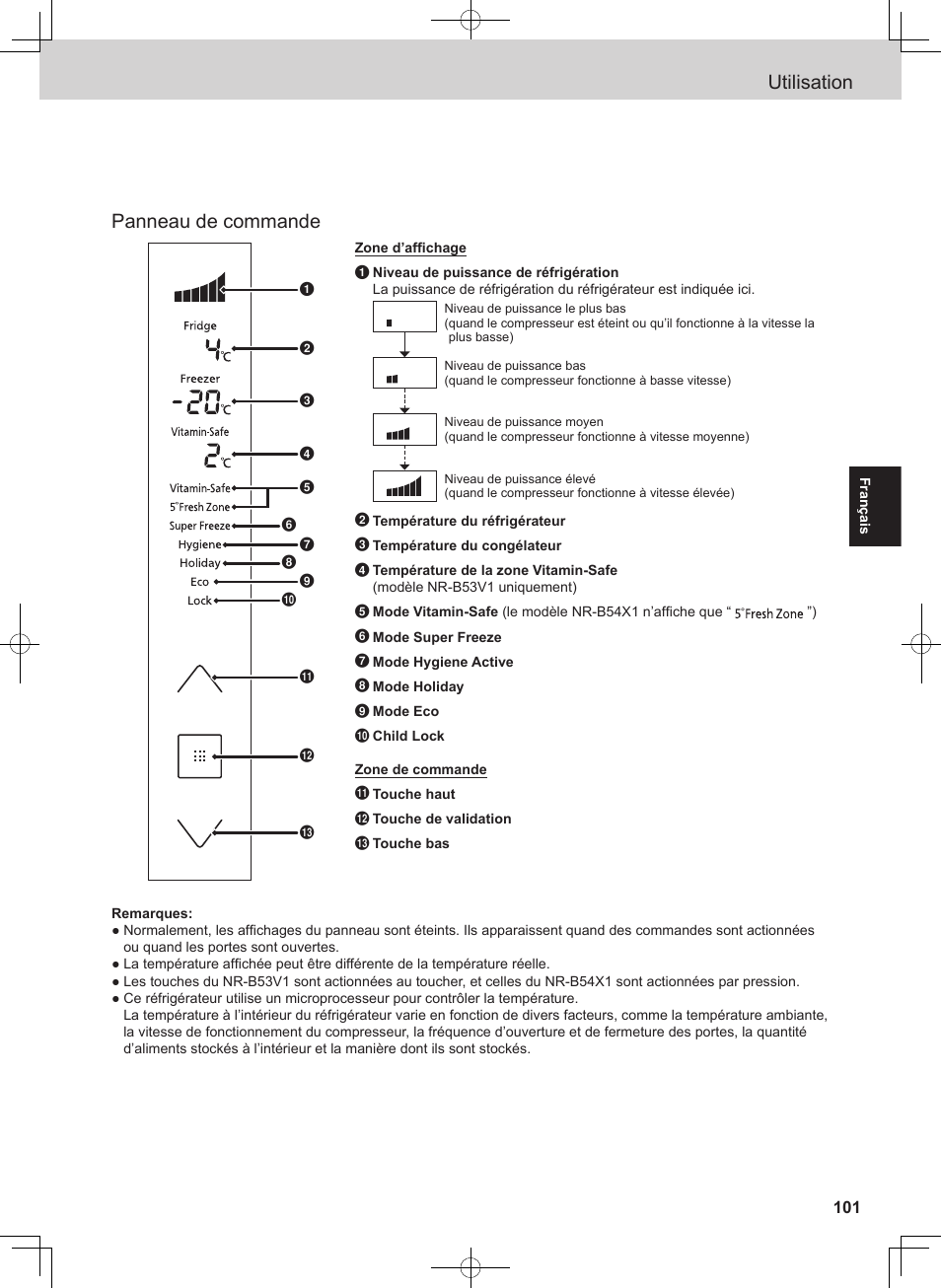 Utilisation, Panneau de commande | Panasonic NRB54X1 User Manual | Page 101 / 316