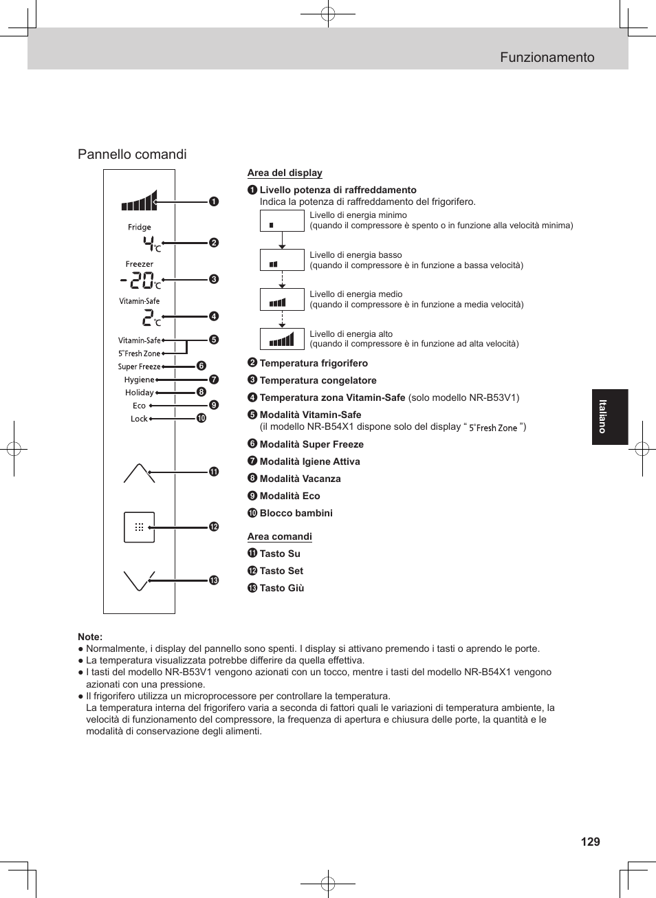 Funzionamento, Pannello comandi | Panasonic NRB54X1 User Manual | Page 129 / 316