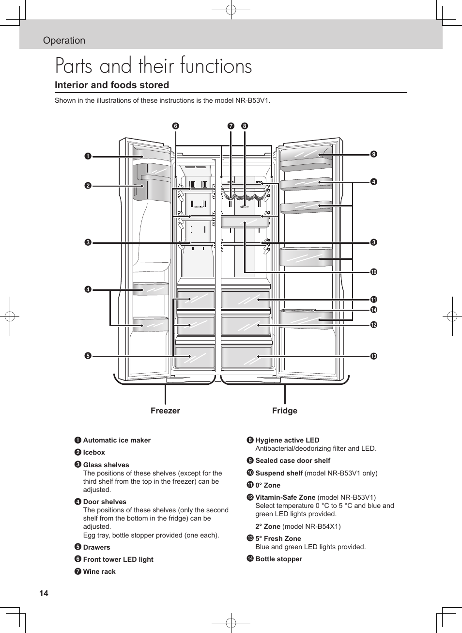 Parts and their functions, Operation, Interior and foods stored | Panasonic NRB54X1 User Manual | Page 14 / 316
