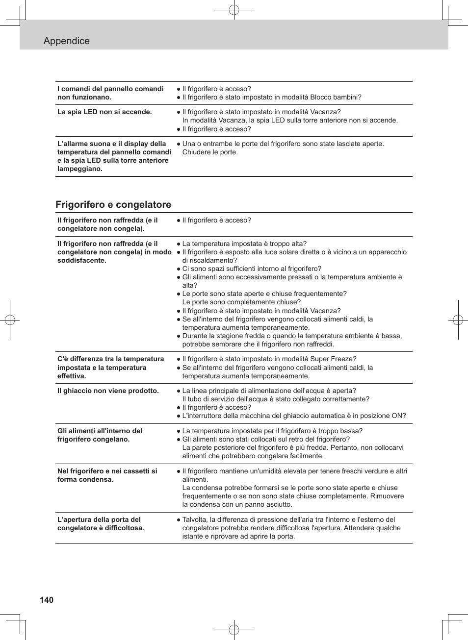 Appendice, Frigorifero e congelatore | Panasonic NRB54X1 User Manual | Page 140 / 316