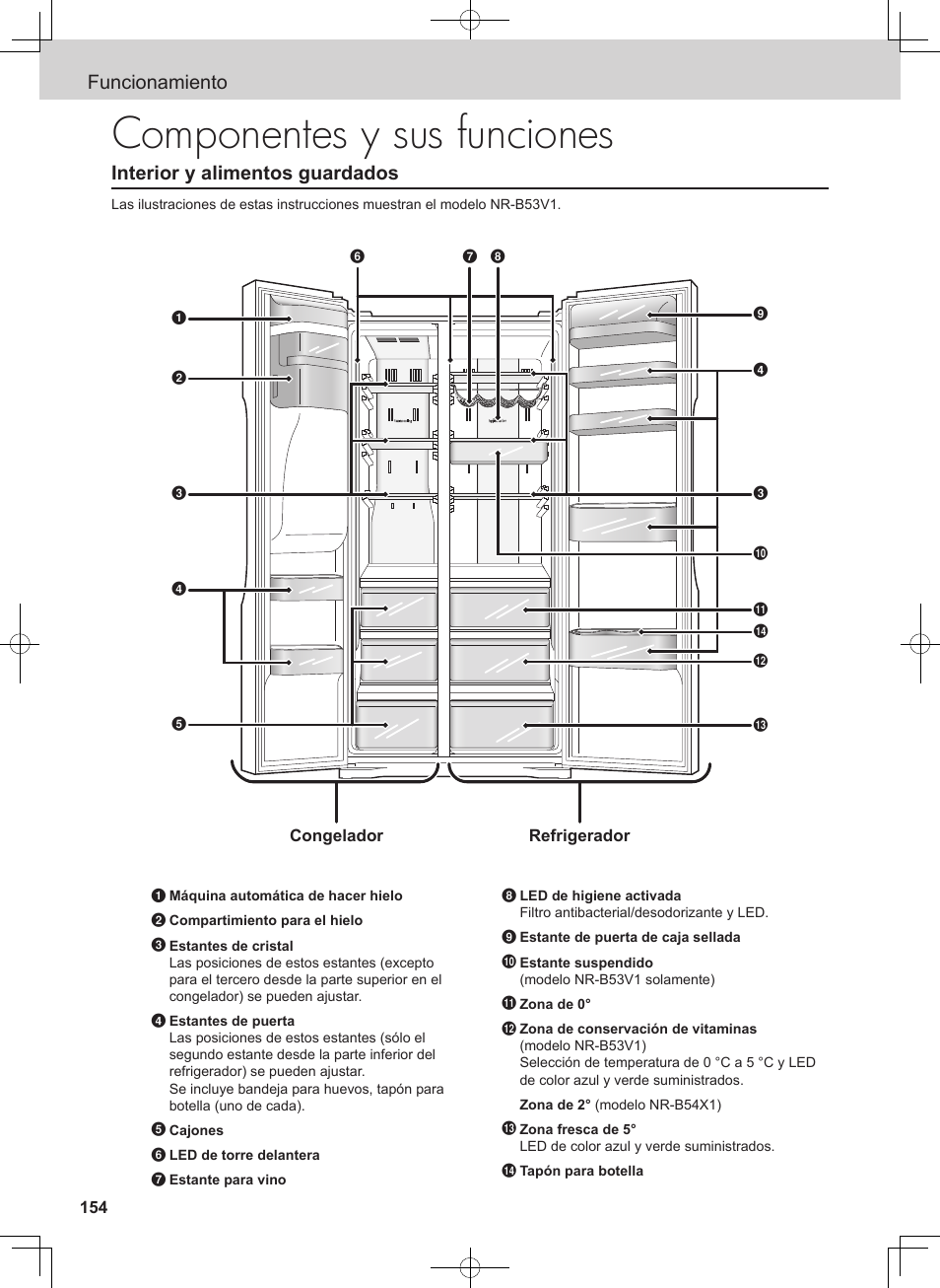 Componentes y sus funciones, Funcionamiento, Interior y alimentos guardados | Panasonic NRB54X1 User Manual | Page 154 / 316