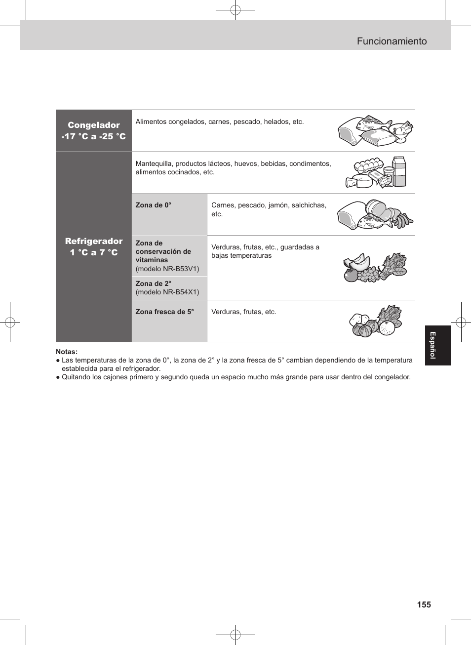 Funcionamiento | Panasonic NRB54X1 User Manual | Page 155 / 316
