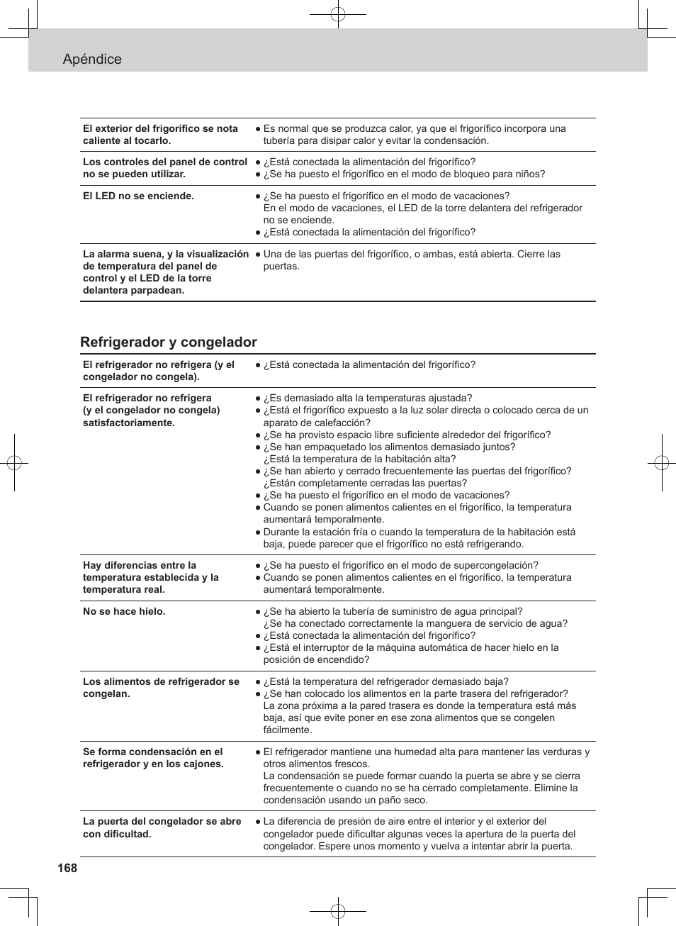 Apéndice, Refrigerador y congelador | Panasonic NRB54X1 User Manual | Page 168 / 316