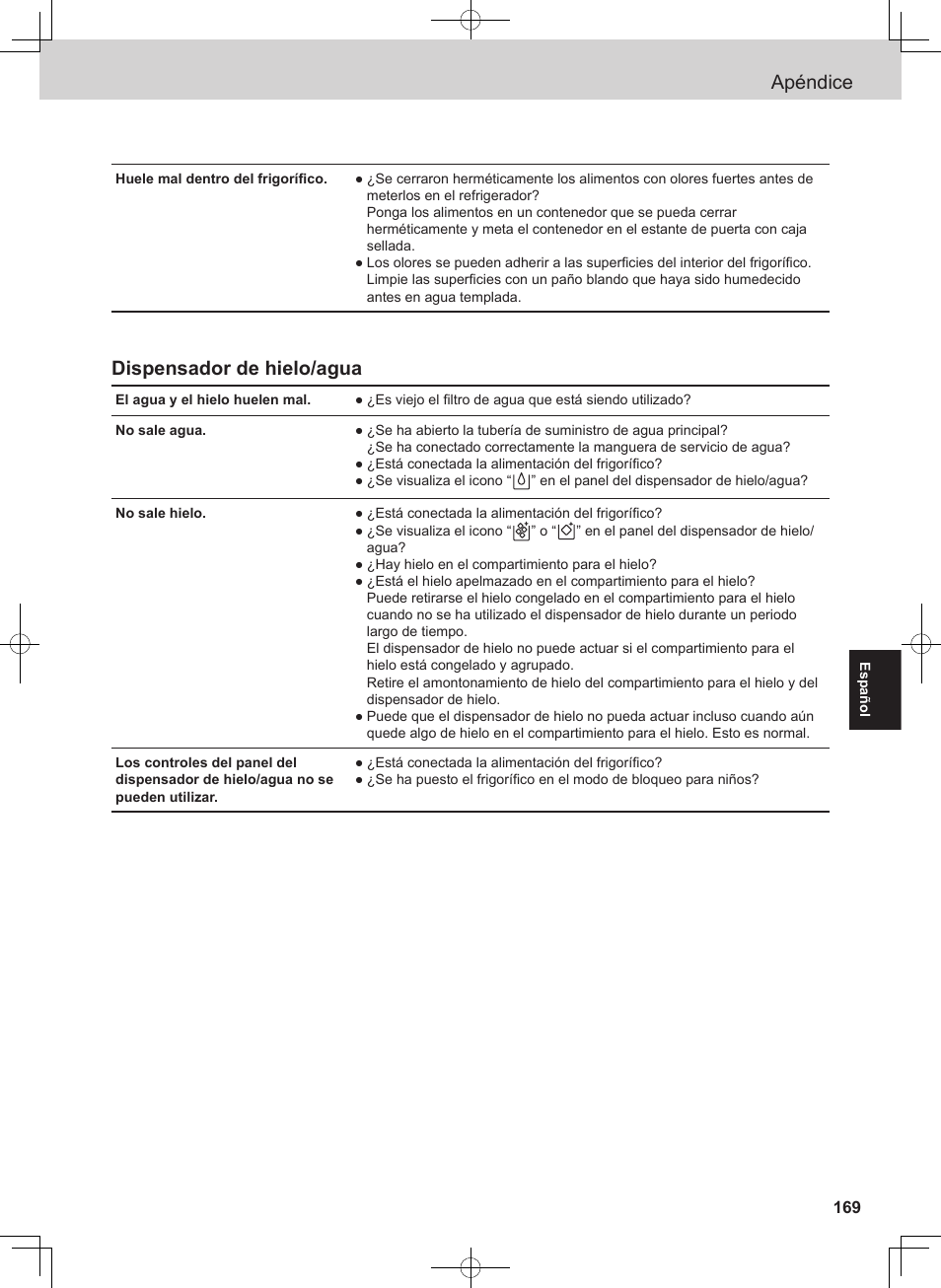 Apéndice, Dispensador de hielo/agua | Panasonic NRB54X1 User Manual | Page 169 / 316