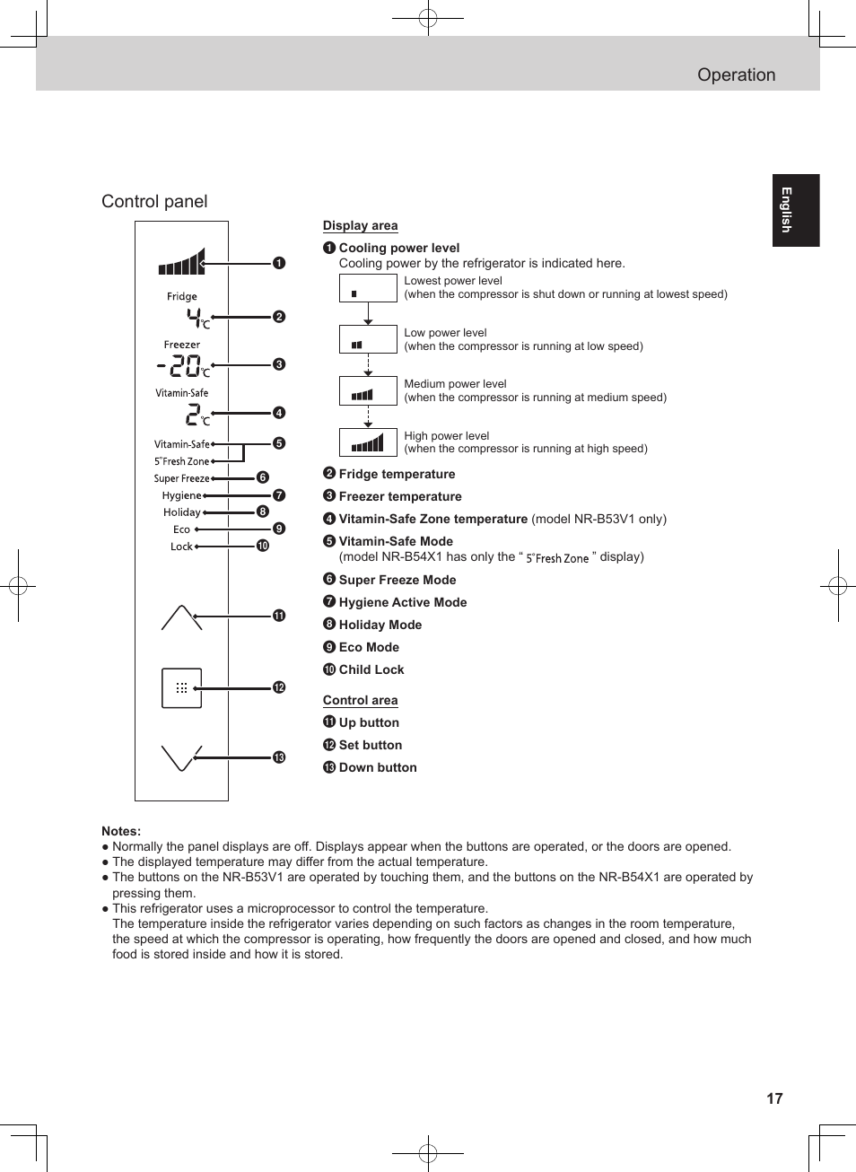 Operation control panel | Panasonic NRB54X1 User Manual | Page 17 / 316