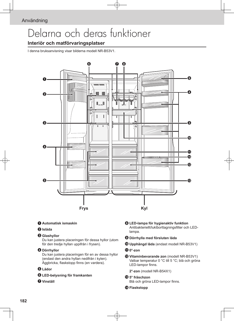 Delarna och deras funktioner, Användning, Interiör och matförvaringsplatser | Panasonic NRB54X1 User Manual | Page 182 / 316