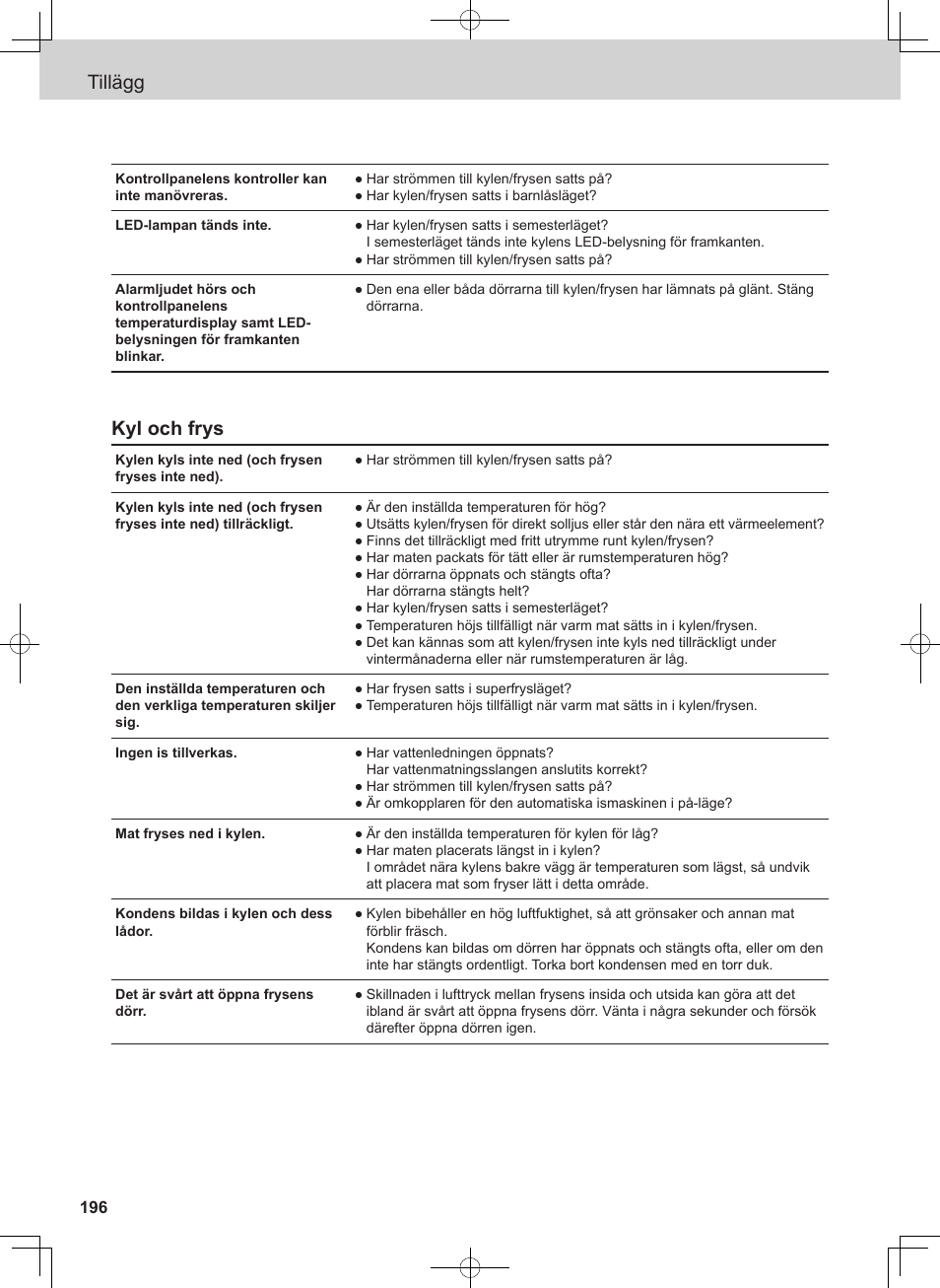Tillägg, Kyl och frys | Panasonic NRB54X1 User Manual | Page 196 / 316