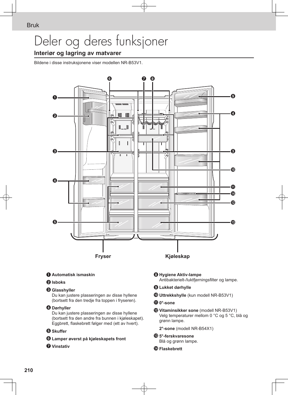 Deler og deres funksjoner, Bruk, Interiør og lagring av matvarer | Panasonic NRB54X1 User Manual | Page 210 / 316