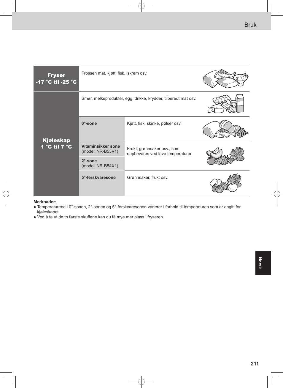 Bruk | Panasonic NRB54X1 User Manual | Page 211 / 316
