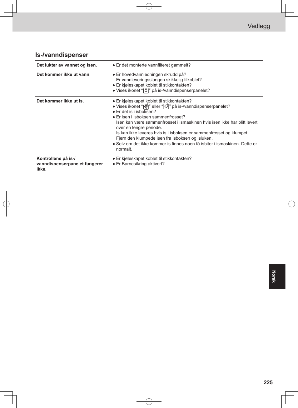 Vedlegg, Is-/vanndispenser | Panasonic NRB54X1 User Manual | Page 225 / 316