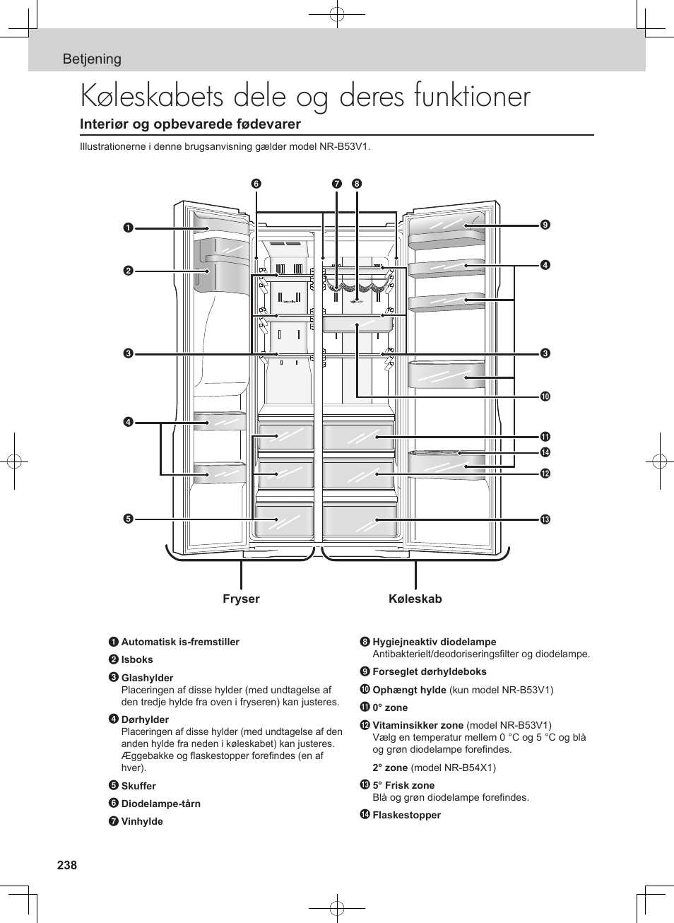 Køleskabets dele og deres funktioner, Betjening, Interiør og opbevarede fødevarer | Panasonic NRB54X1 User Manual | Page 238 / 316