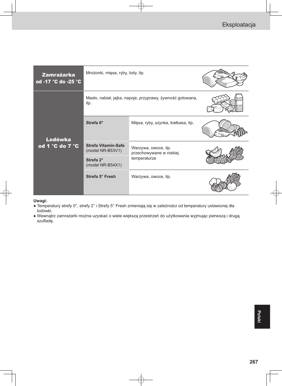 Eksploatacja | Panasonic NRB54X1 User Manual | Page 267 / 316
