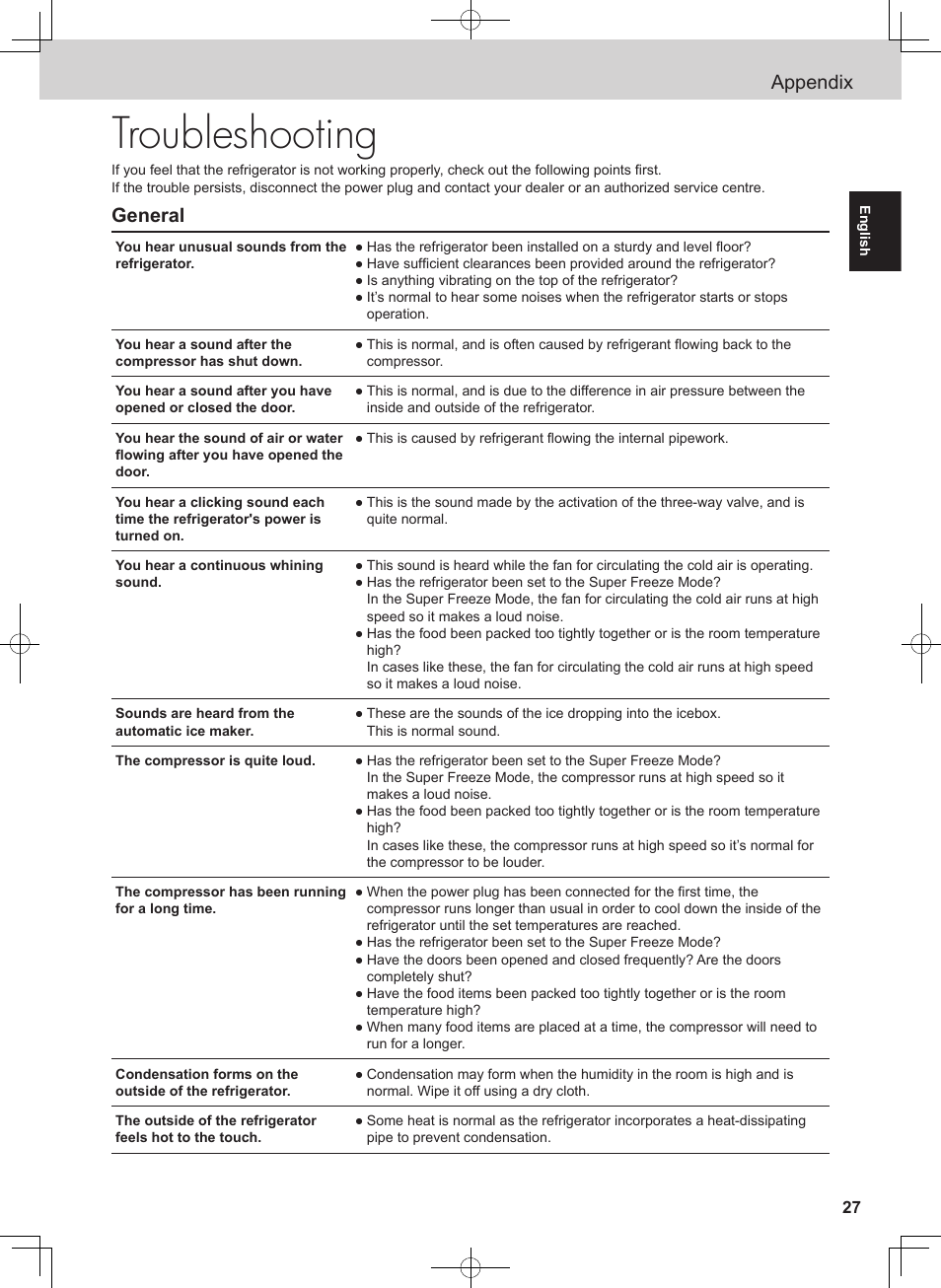 Troubleshooting, Appendix, General | Panasonic NRB54X1 User Manual | Page 27 / 316