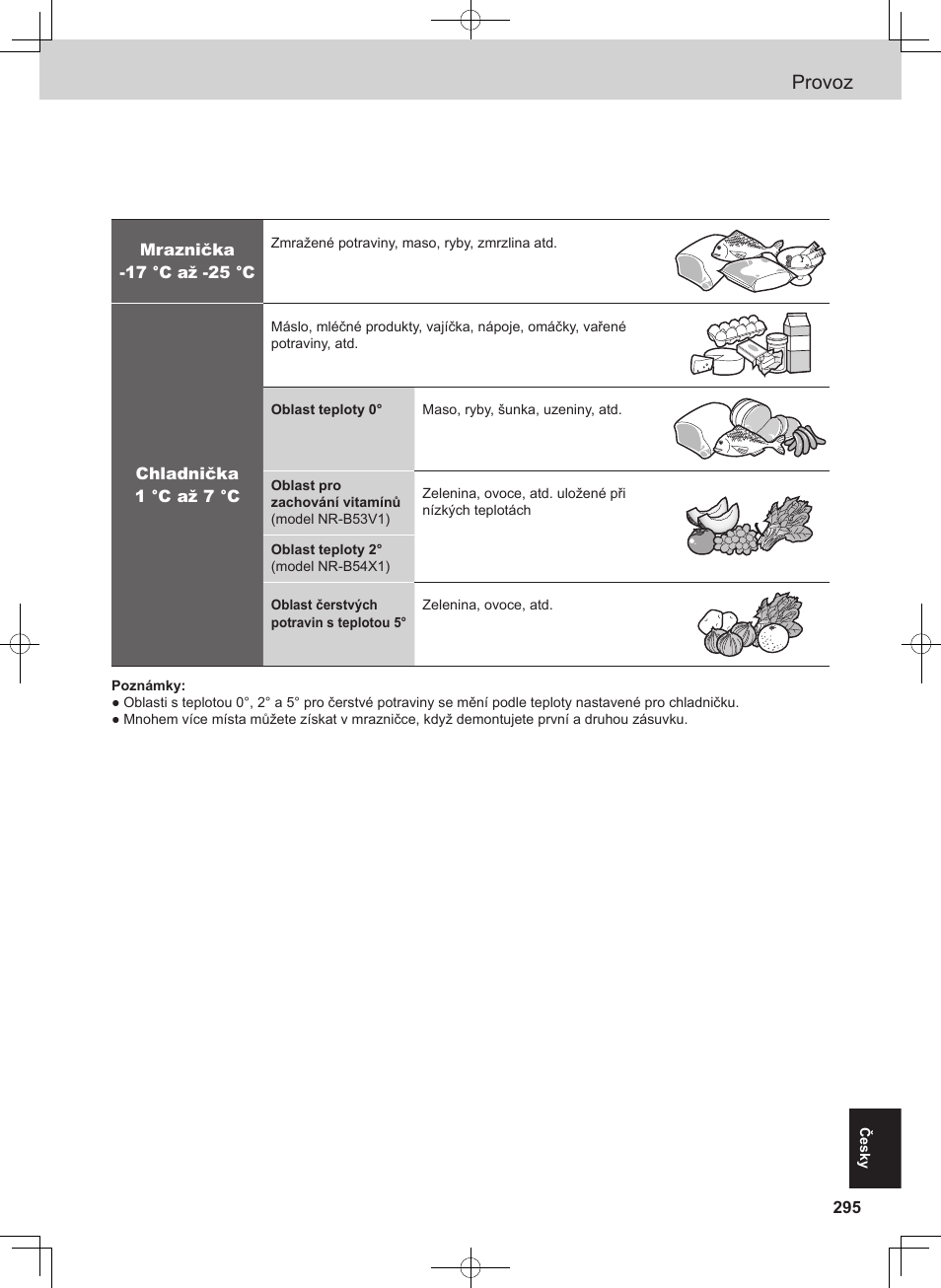 Provoz | Panasonic NRB54X1 User Manual | Page 295 / 316