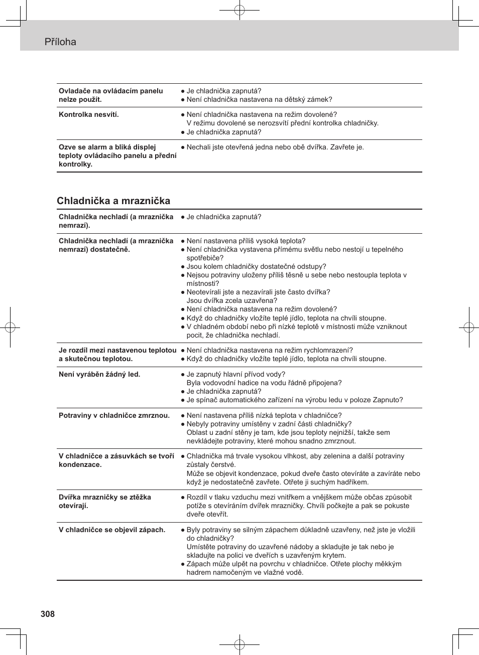 Příloha, Chladnička a mraznička | Panasonic NRB54X1 User Manual | Page 308 / 316