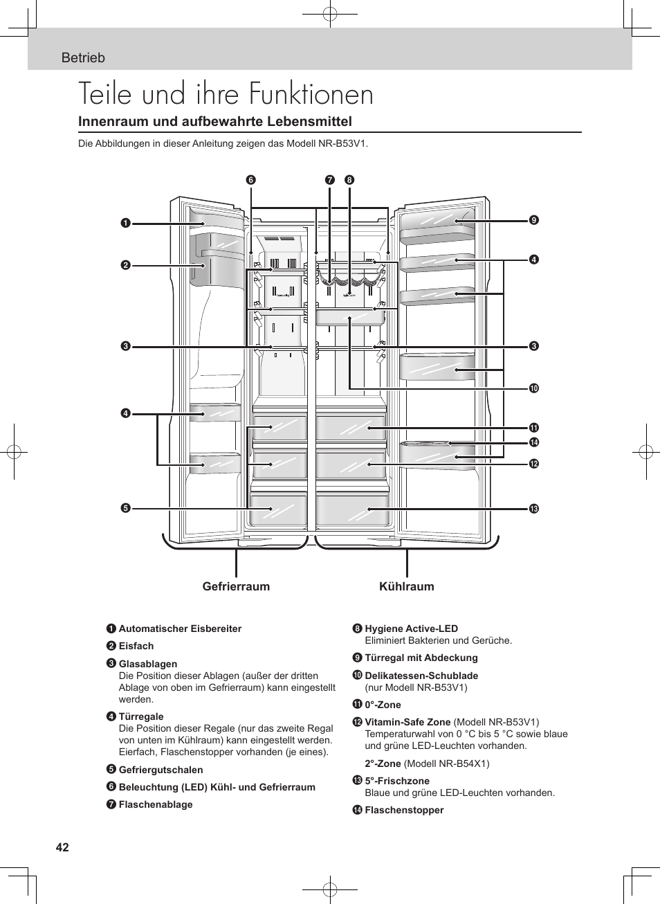 Teile und ihre funktionen, Betrieb, Innenraum und aufbewahrte lebensmittel | Panasonic NRB54X1 User Manual | Page 42 / 316