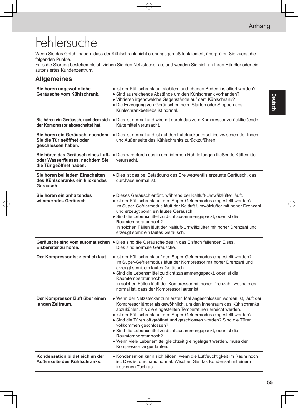 Fehlersuche, Anhang, Allgemeines | Panasonic NRB54X1 User Manual | Page 55 / 316