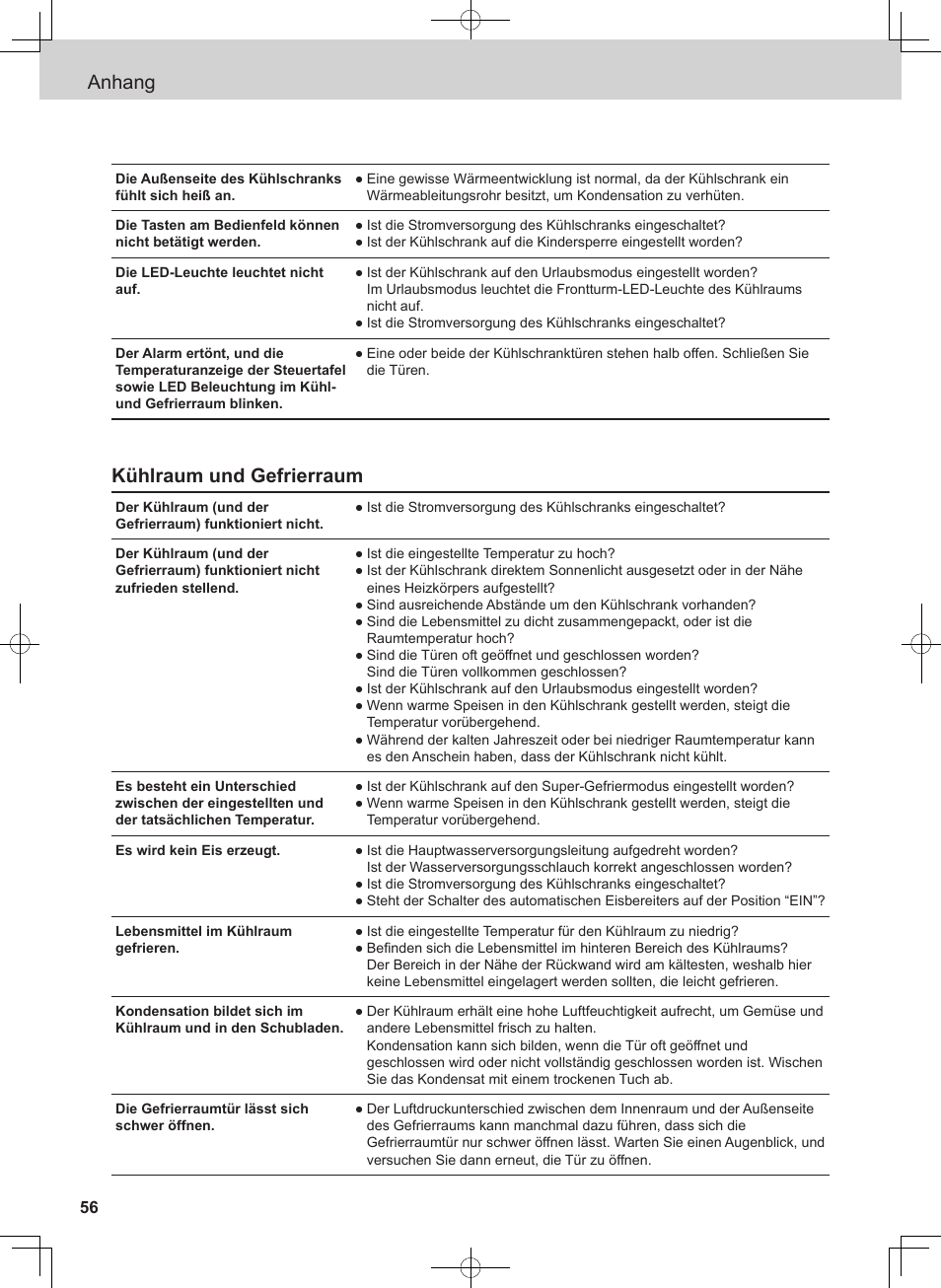 Anhang, Kühlraum und gefrierraum | Panasonic NRB54X1 User Manual | Page 56 / 316