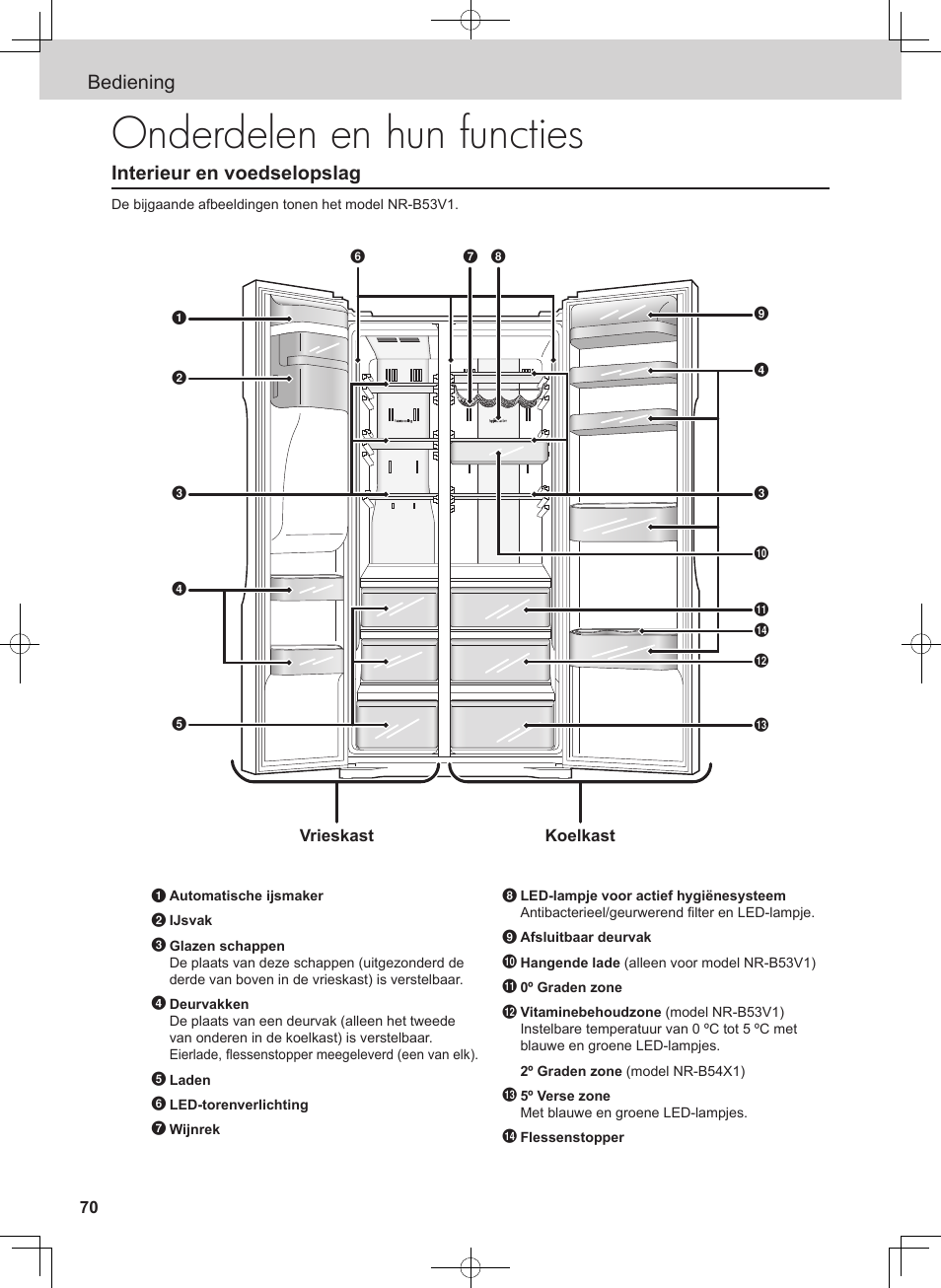 Onderdelen en hun functies, Bediening, Interieur en voedselopslag | Panasonic NRB54X1 User Manual | Page 70 / 316