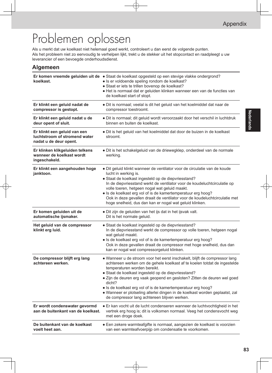Problemen oplossen, Appendix, Algemeen | Panasonic NRB54X1 User Manual | Page 83 / 316