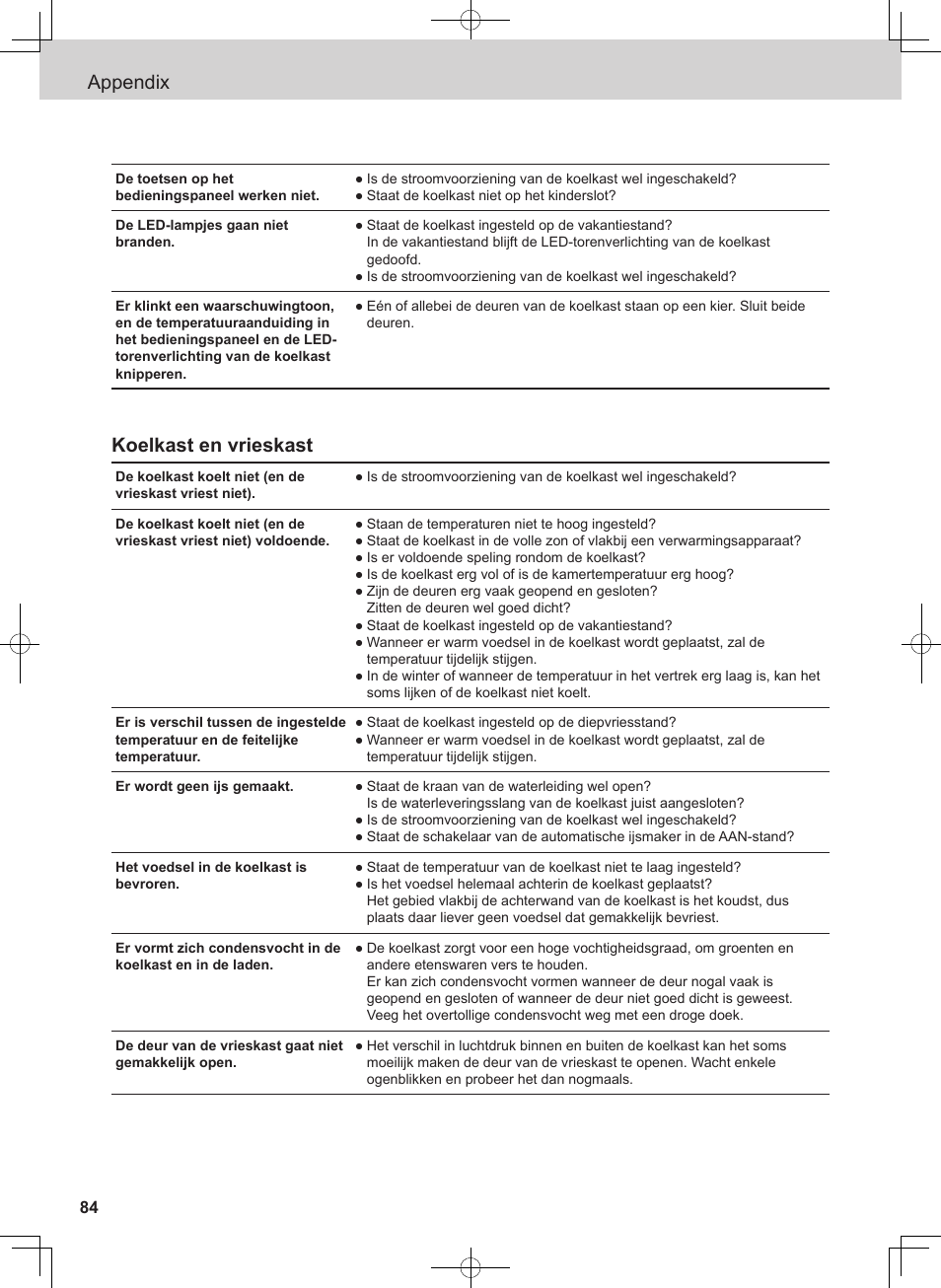 Appendix, Koelkast en vrieskast | Panasonic NRB54X1 User Manual | Page 84 / 316