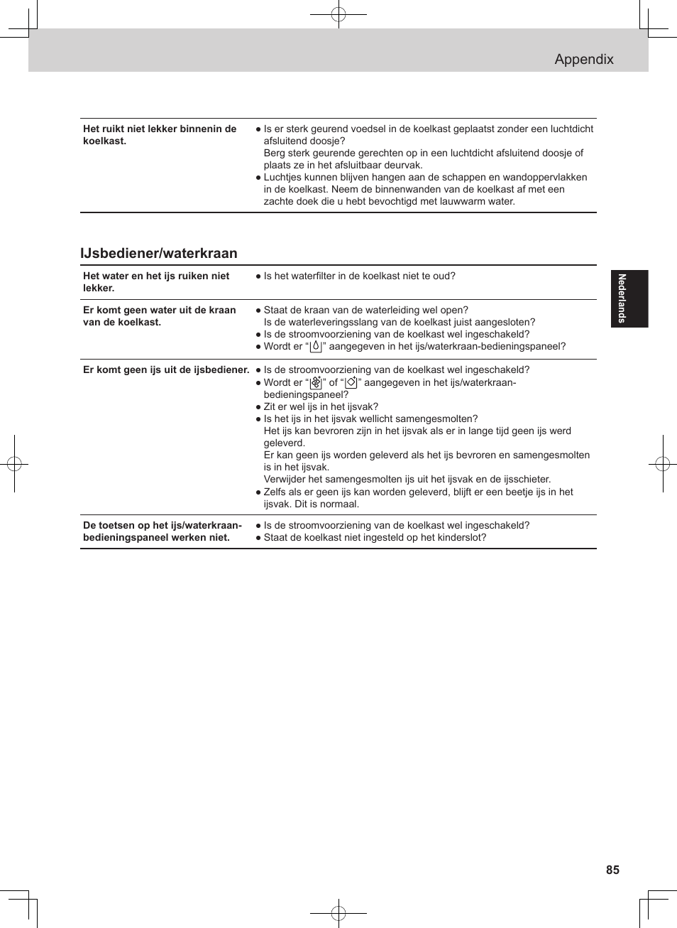 Appendix, Ijsbediener/waterkraan | Panasonic NRB54X1 User Manual | Page 85 / 316