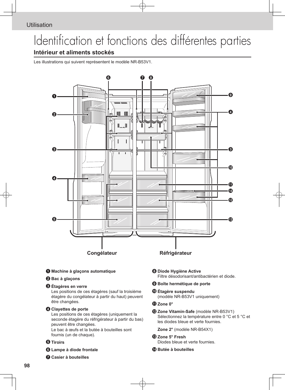 Utilisation, Intérieur et aliments stockés | Panasonic NRB54X1 User Manual | Page 98 / 316