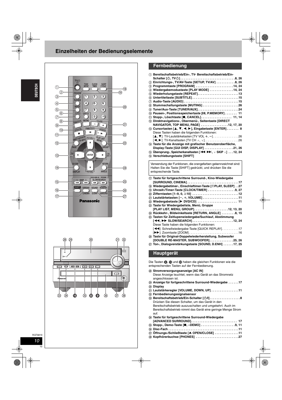 Einzelheiten der bedienungselemente, Fernbedienung, Hauptgerät | Ac in | Panasonic SCDP1 User Manual | Page 10 / 104