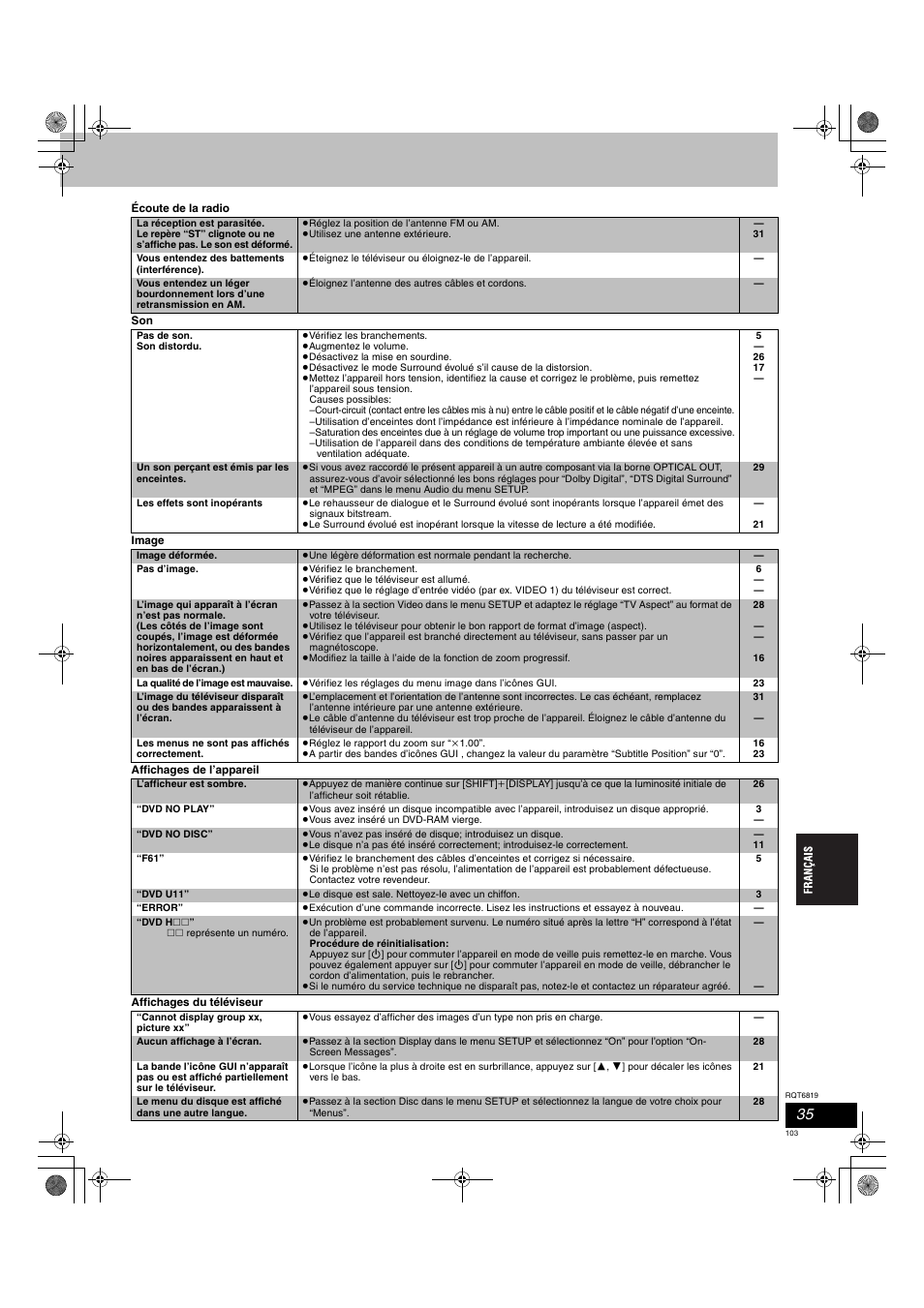 Panasonic SCDP1 User Manual | Page 103 / 104