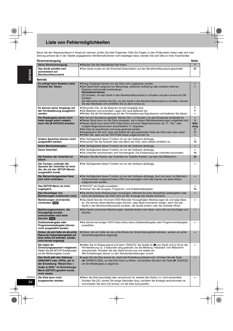 Liste von fehlermöglichkeiten | Panasonic SCDP1 User Manual | Page 34 / 104