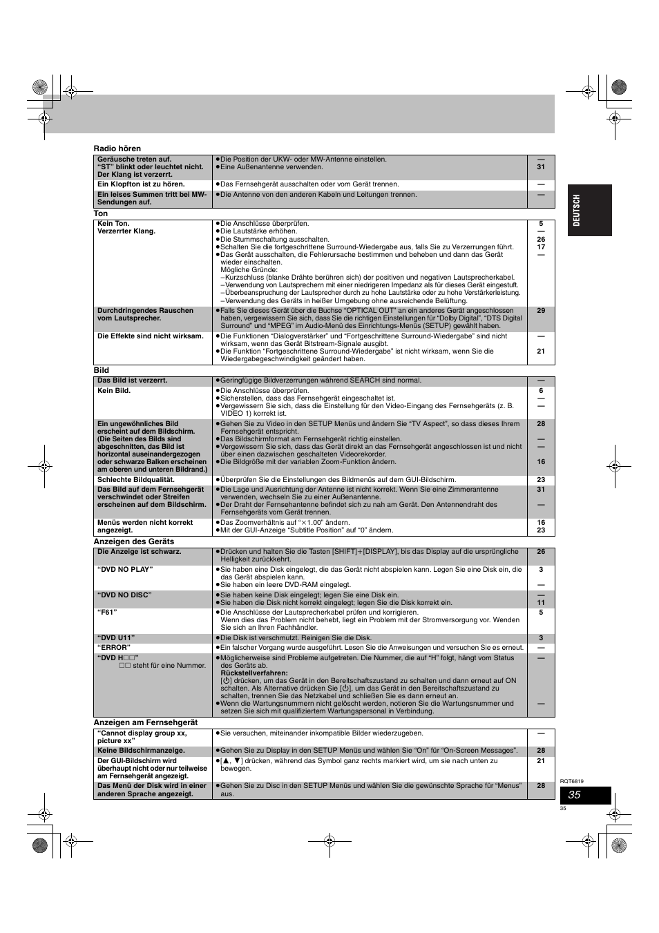 Panasonic SCDP1 User Manual | Page 35 / 104