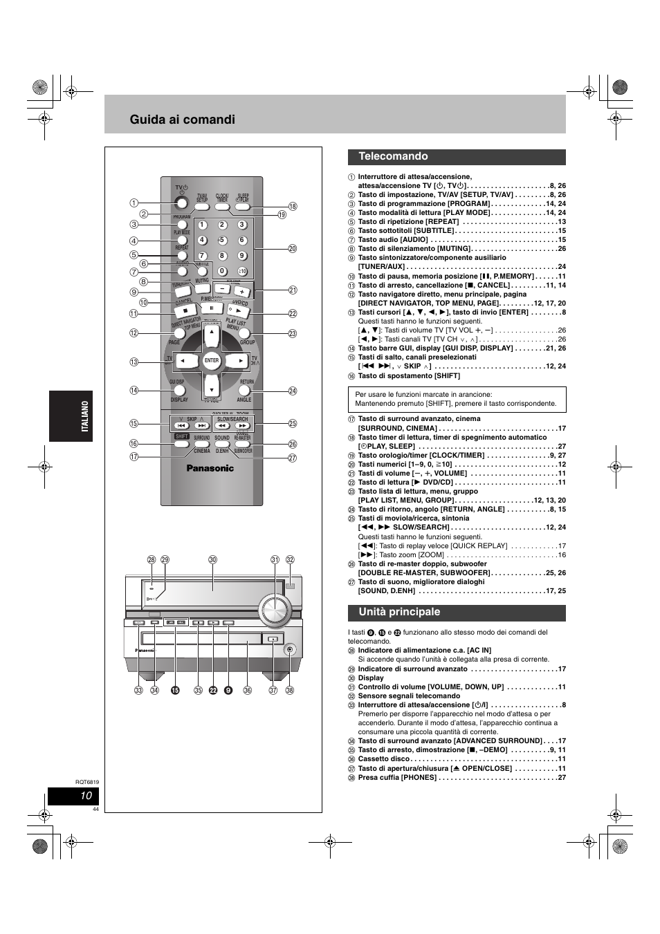 Guida ai comandi, Telecomando, Unità principale | Ac in | Panasonic SCDP1 User Manual | Page 44 / 104