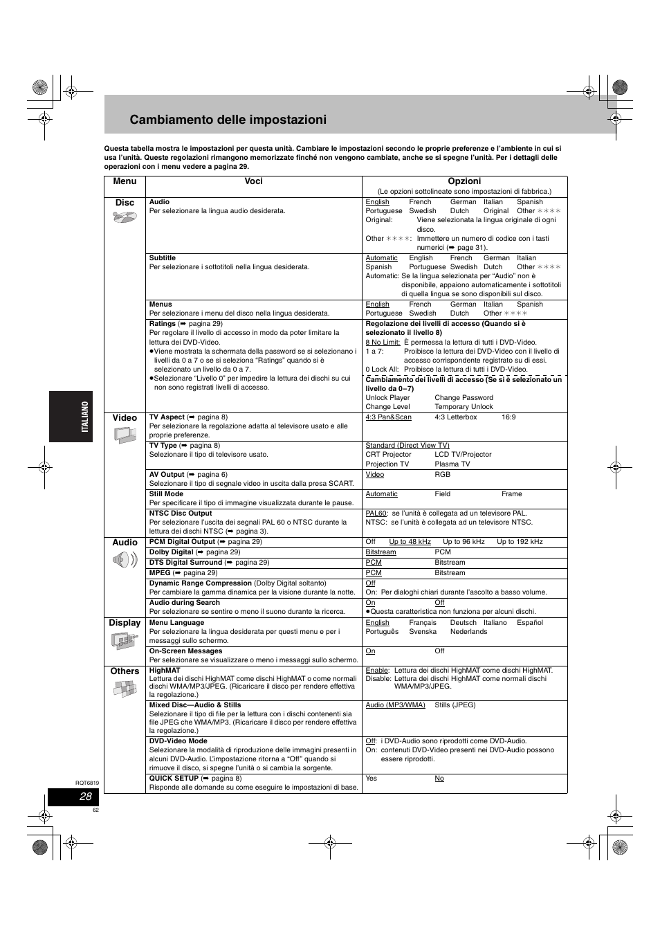 Cambiamento delle impostazioni | Panasonic SCDP1 User Manual | Page 62 / 104