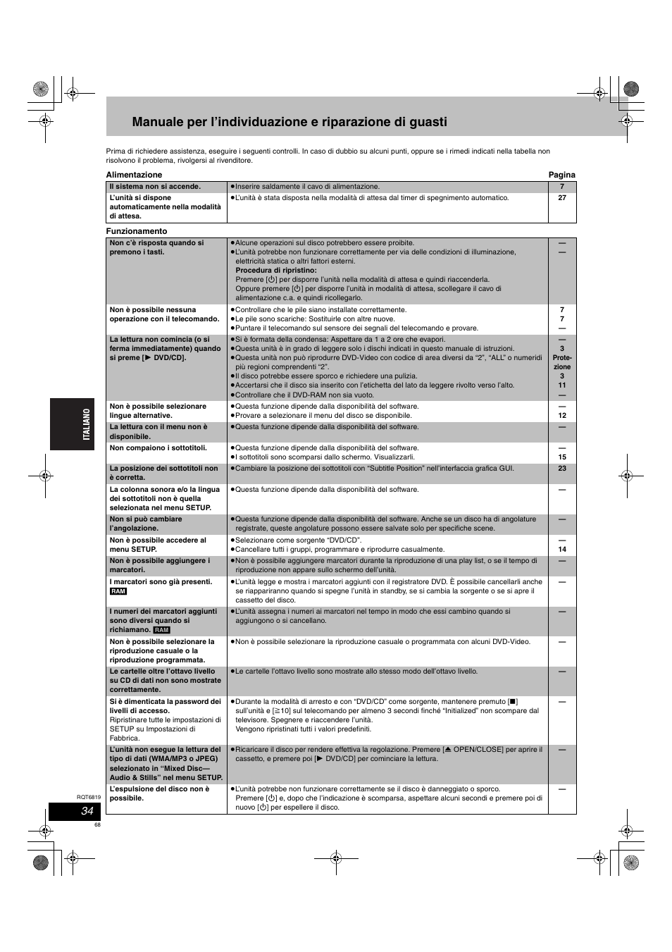 Panasonic SCDP1 User Manual | Page 68 / 104