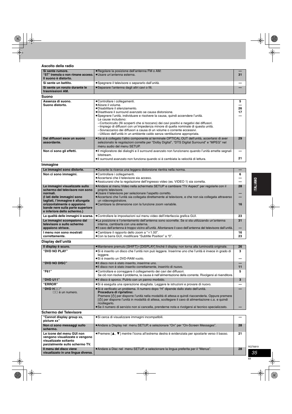 Panasonic SCDP1 User Manual | Page 69 / 104