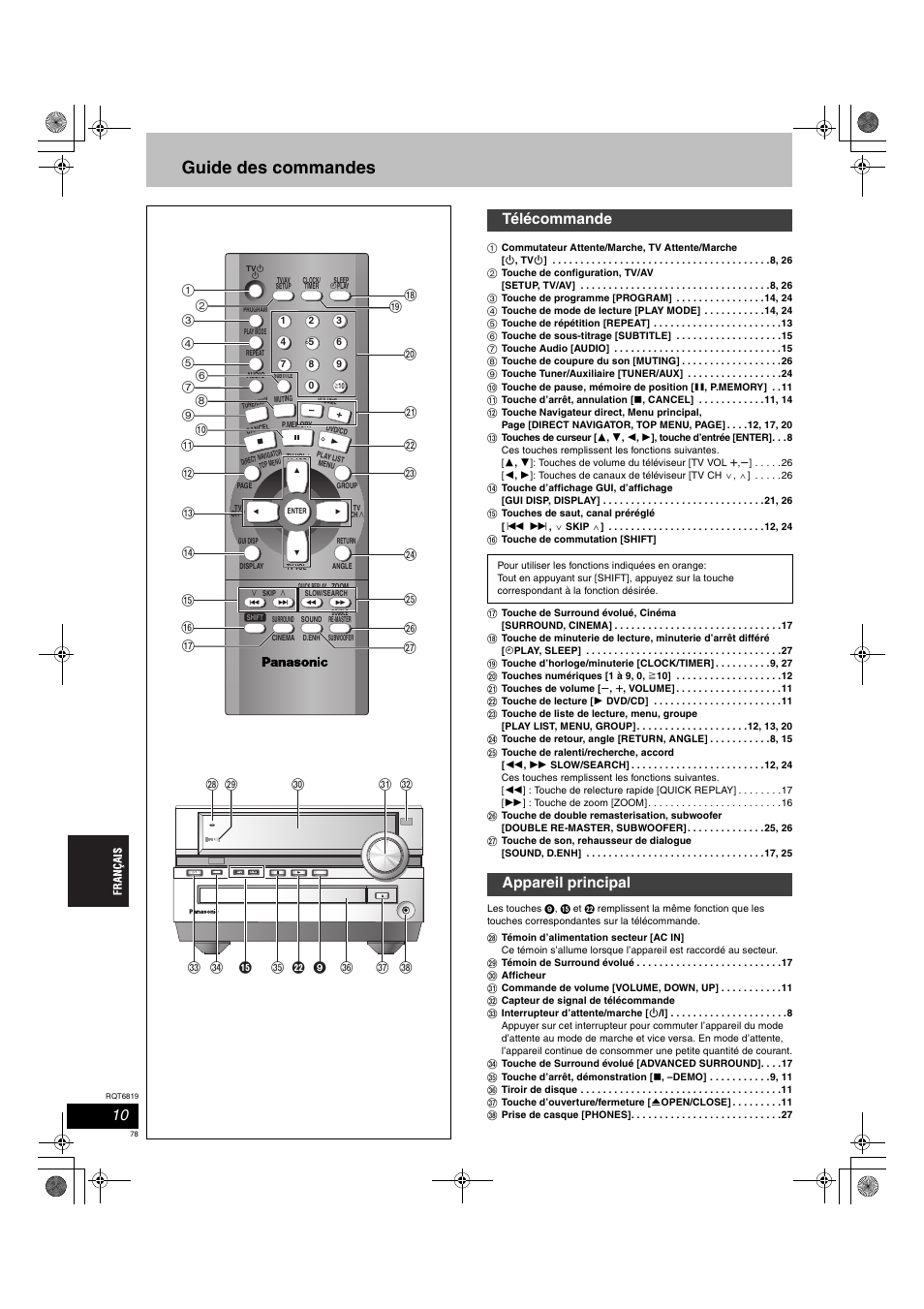 Guide des commandes, Télécommande, Appareil principal | Ac in | Panasonic SCDP1 User Manual | Page 78 / 104