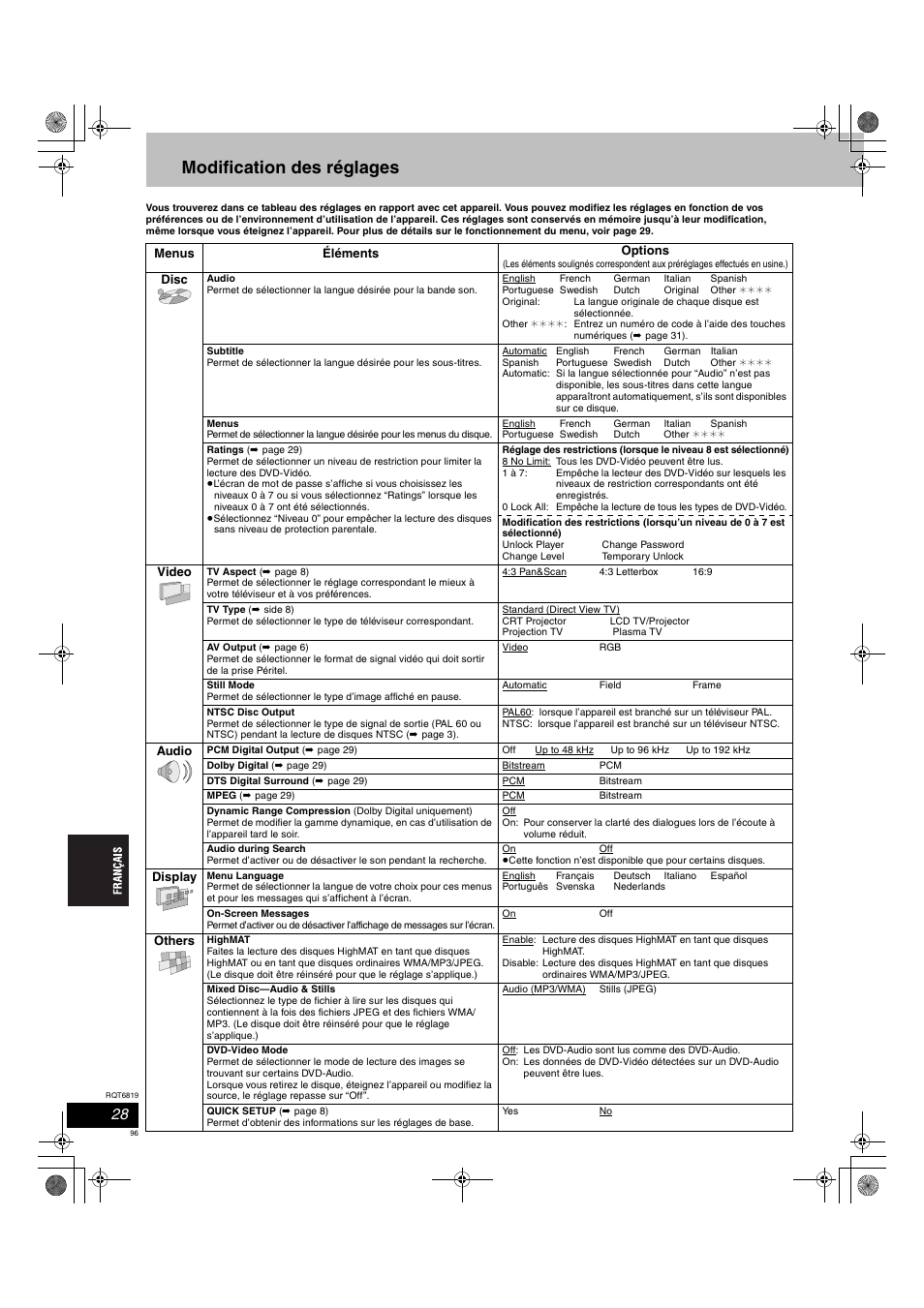 Modification des réglages | Panasonic SCDP1 User Manual | Page 96 / 104