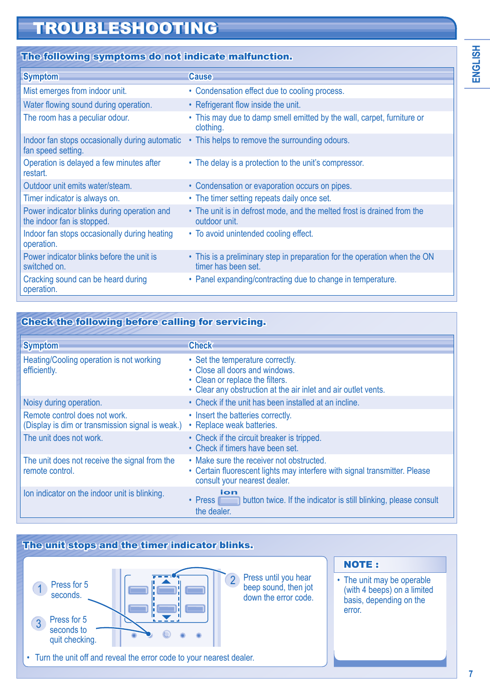 Troubleshooting | Panasonic KITE9HKEA User Manual | Page 7 / 56