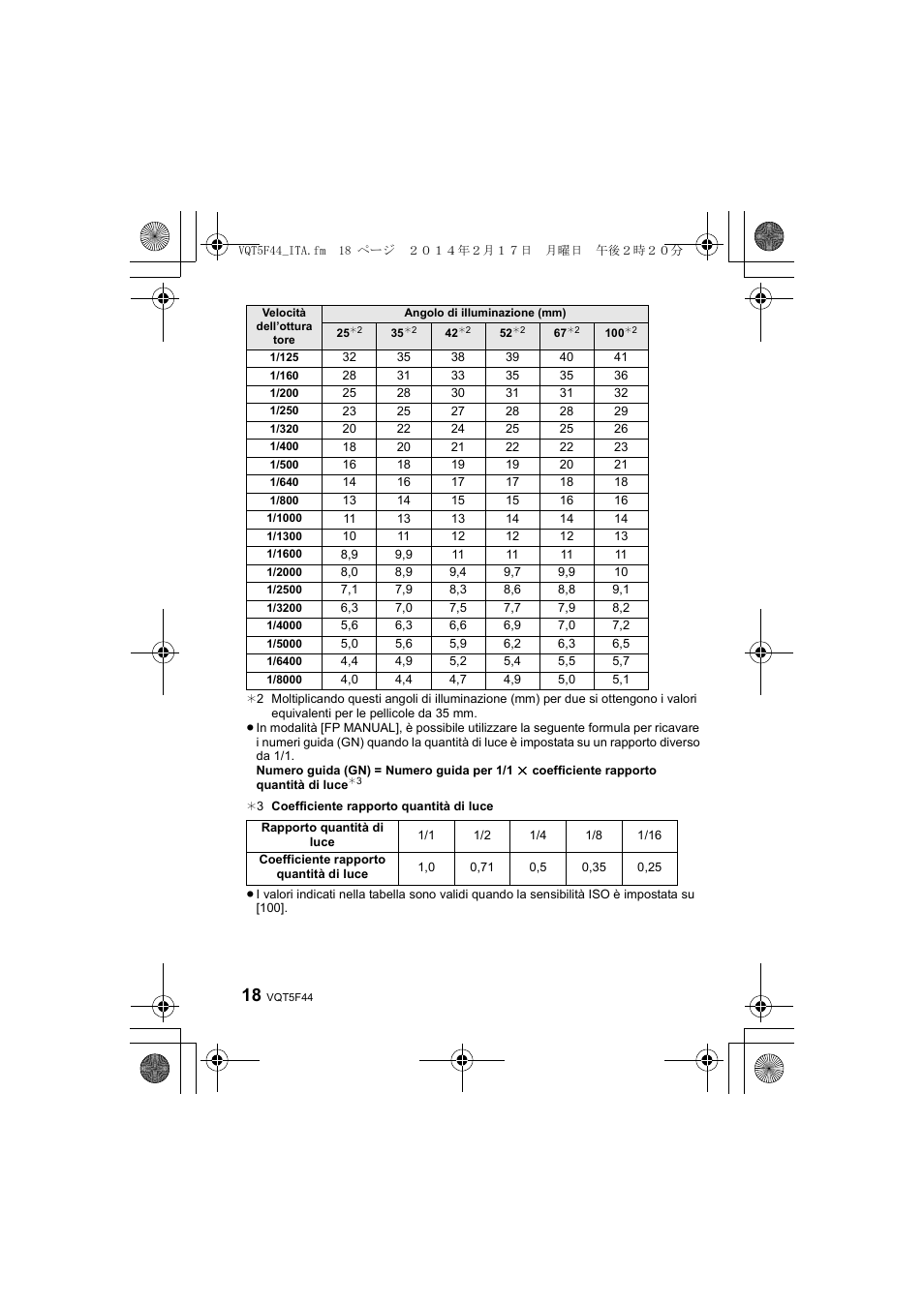 Panasonic DMWFL580LPP User Manual | Page 102 / 224