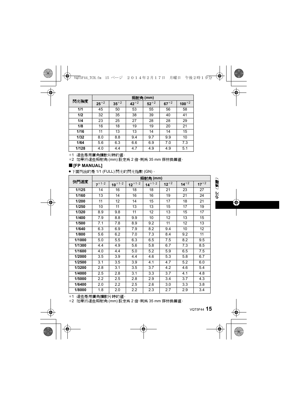 Panasonic DMWFL580LPP User Manual | Page 117 / 224