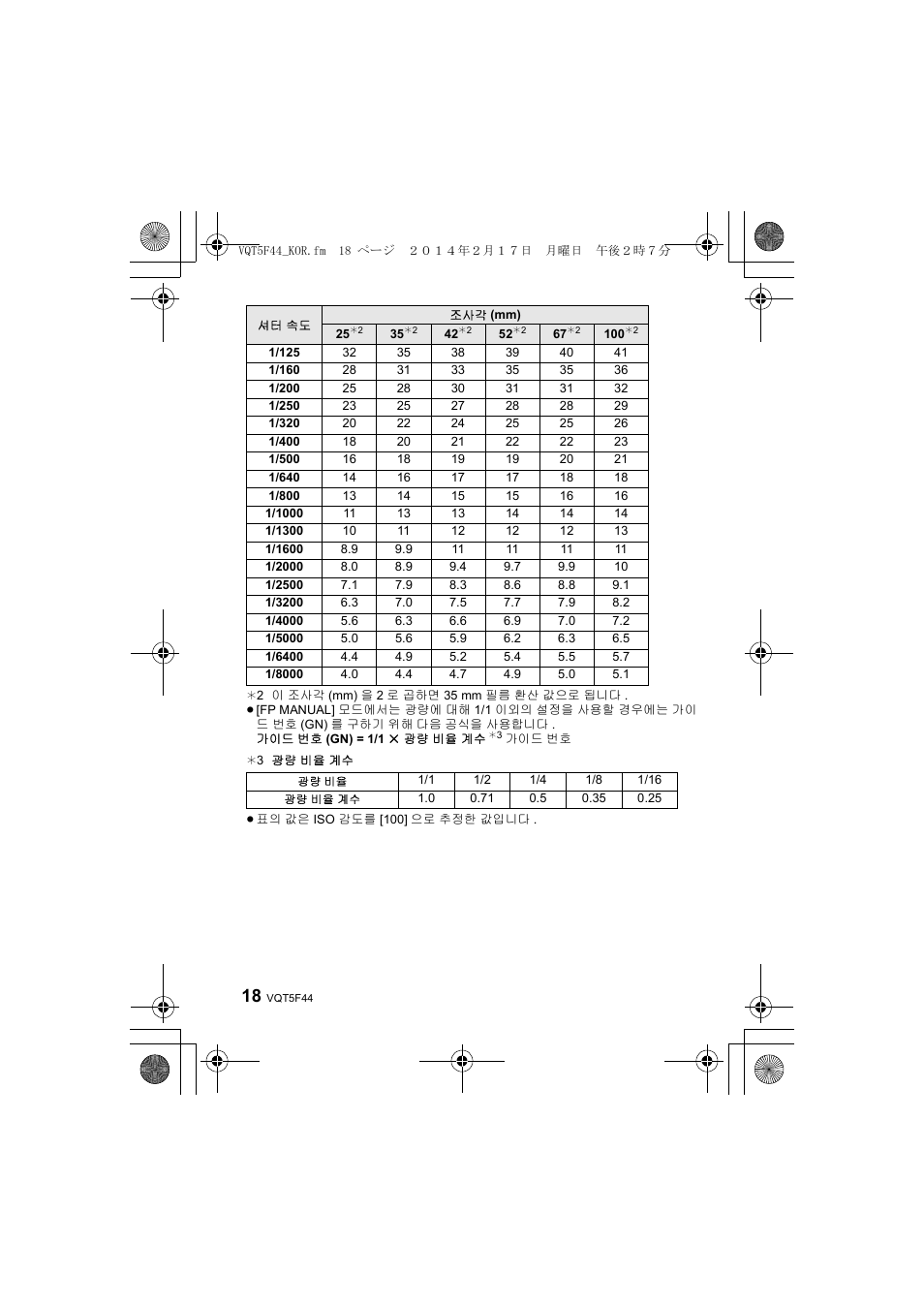 Panasonic DMWFL580LPP User Manual | Page 136 / 224