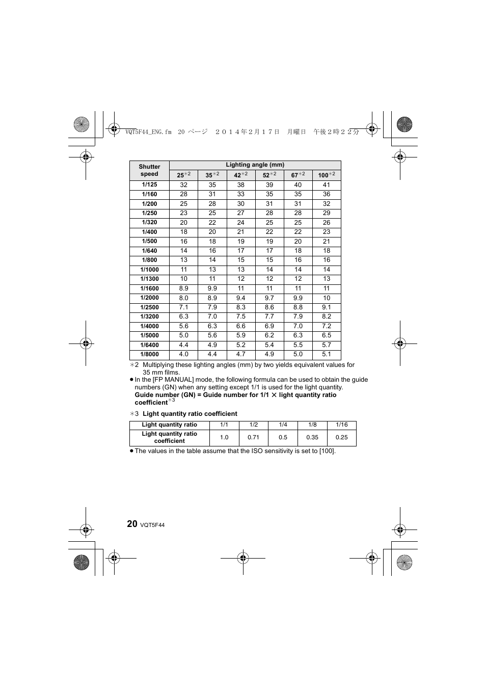 Panasonic DMWFL580LPP User Manual | Page 20 / 224