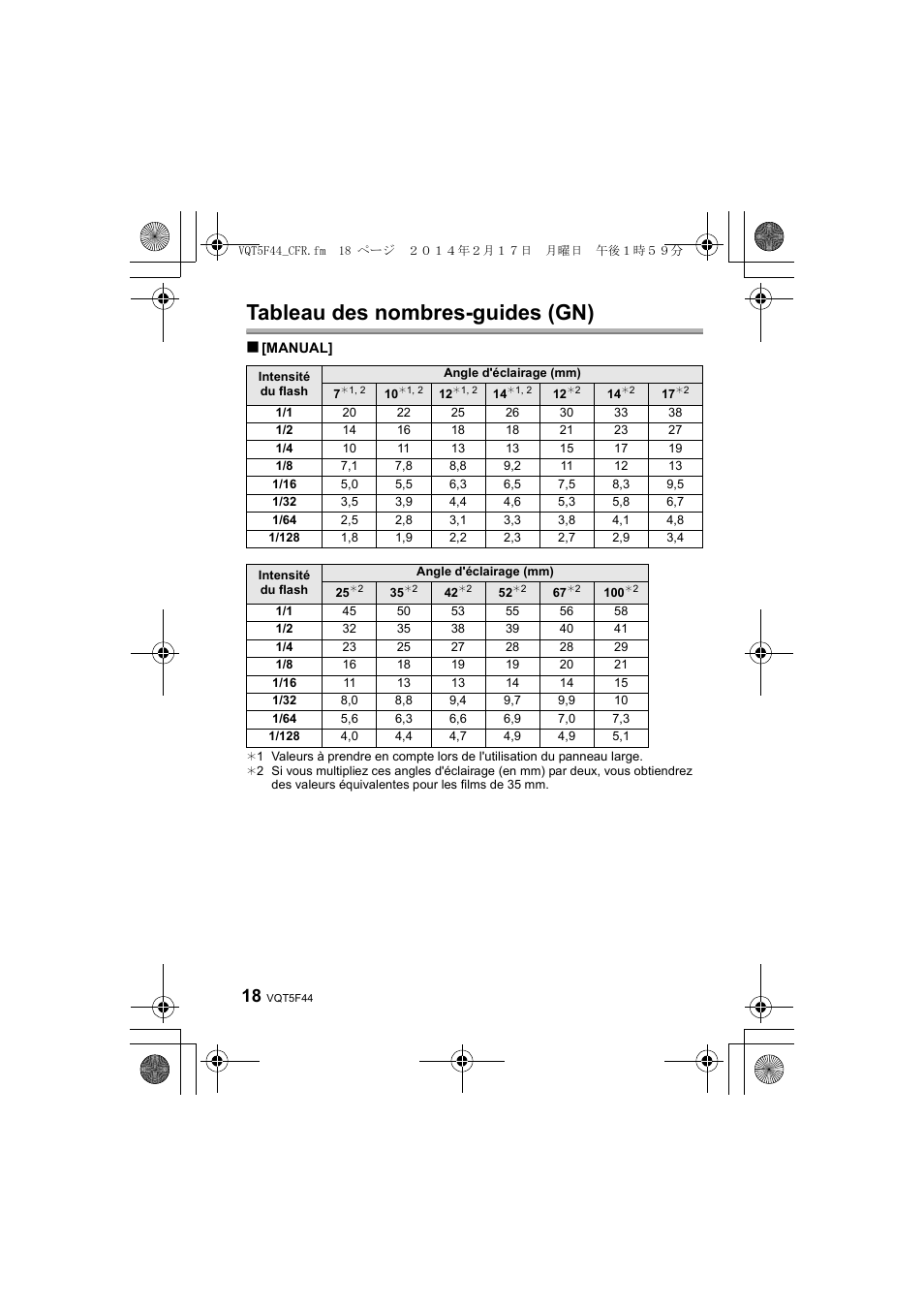 Tableau des nombres-guides (gn) | Panasonic DMWFL580LPP User Manual | Page 42 / 224