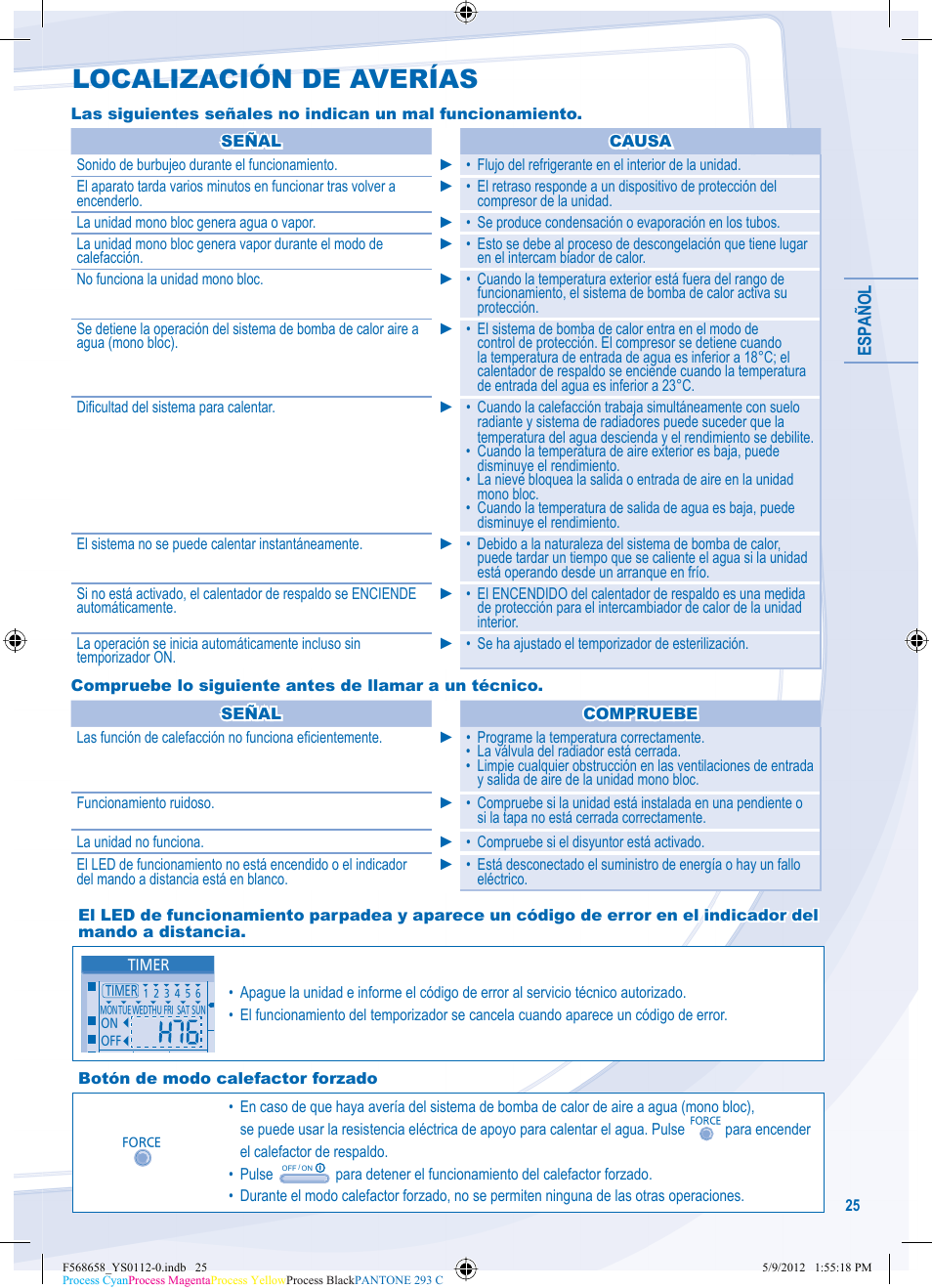 Localización de averías | Panasonic WHMDF06D3E5 User Manual | Page 25 / 76