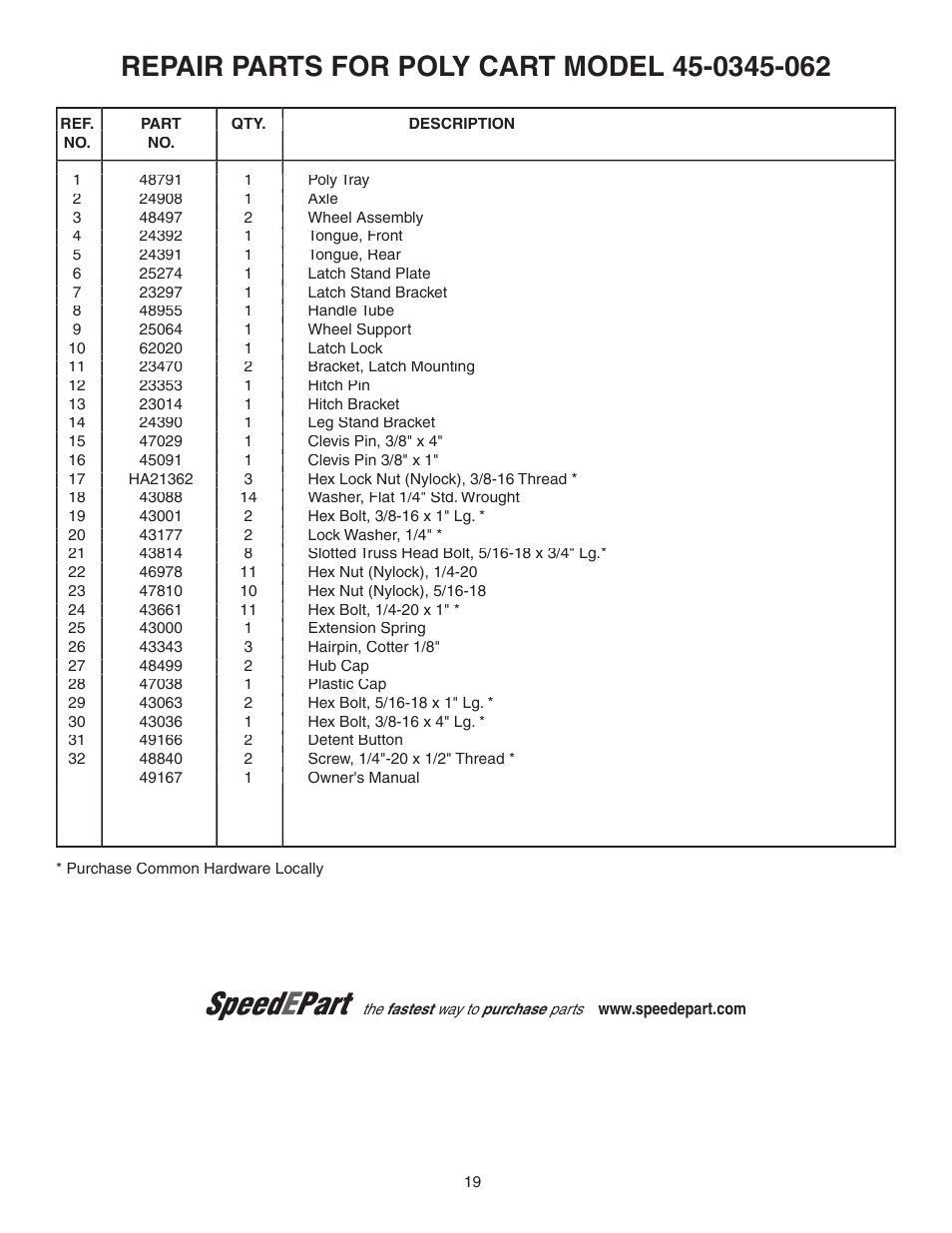 Agri-Fab 45-0345-062 User Manual | Page 19 / 20