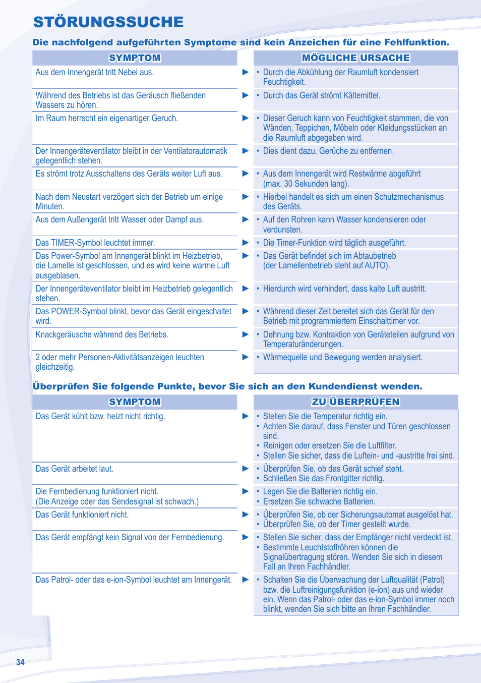 Störungssuche | Panasonic CSE28MKES User Manual | Page 34 / 52